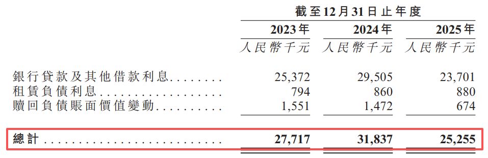 汉威科技递表港交所：主业净利润两年下滑超六成，2025年约1.2亿元“卖子”收益难掩近17亿元应收账款压力 (http://www.kingbaby.com.cn/) wap 第16张