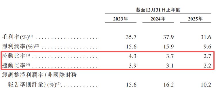 福贝宠物递表港交所：2025年净利下滑四成，产能闲置近半；递表前刚分红1亿元 (http://www.kingbaby.com.cn/) wap 第12张