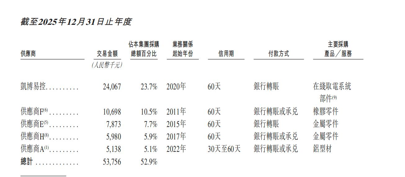 撤回科创板后分拆再冲港股、关联交易缠身、IPO前夕实控人家族套现超亿元⋯⋯伊卡路斯赴港上市被监管要求补充说明多项情况 (http://www.kingbaby.com.cn/) wap 第2张