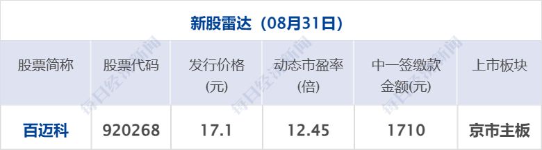 伊朗革命卫队：拉腊克岛遭袭致多人受伤，必将惩罚侵略者；美军改变83艘商船路线；厦门通报敌敌畏消杀问题；丽江查处导游威胁游客事件丨每经早参 (http://www.kingbaby.com.cn/) wap 第7张