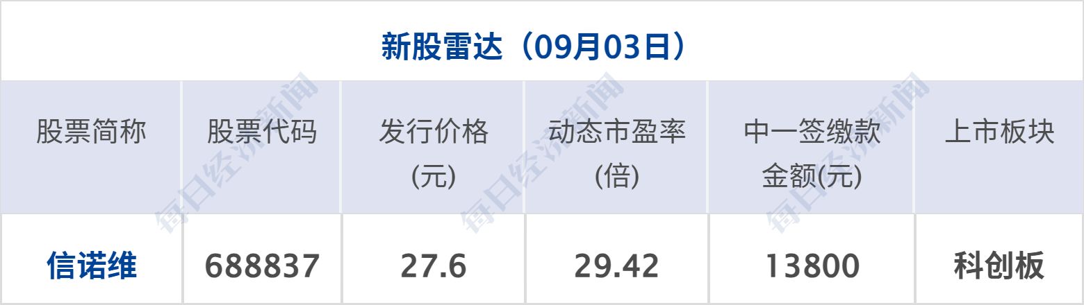 特朗普称对伊朗的新一轮打击不会“持续太久”；美股集体收涨，国际金价涨超1%；章建平退出中际旭创前十大股东；星宇股份回应股价大跌丨每经早参 (http://www.kingbaby.com.cn/) wap 第12张