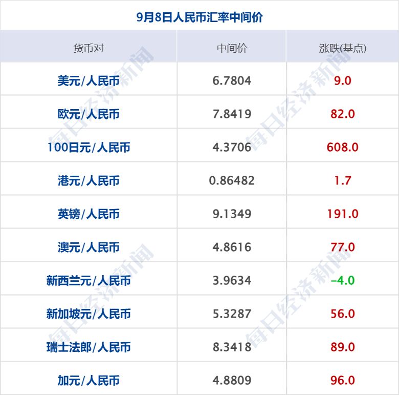 美军打击伊朗目标，伊军方发出紧急警告；武汉非法辅助生殖地下实验室已查封；应急管理部原部长王祥喜被“双开”；太子奶创始人李途纯去世丨每经早参 (http://www.kingbaby.com.cn/) wap 第10张