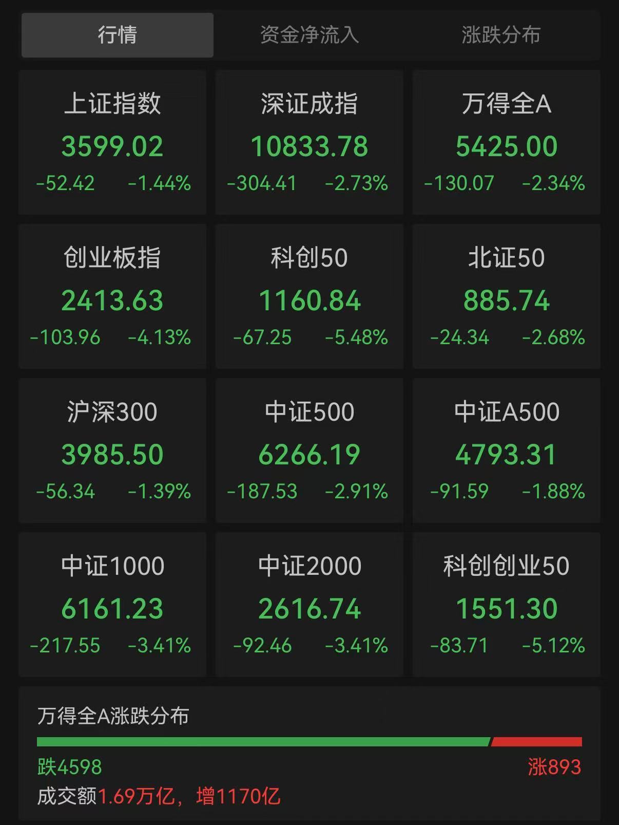 中午一度恢复“欢声笑语”的股票群，午后再度“鸦雀无声” (http://www.kingbaby.com.cn/) wap 第1张