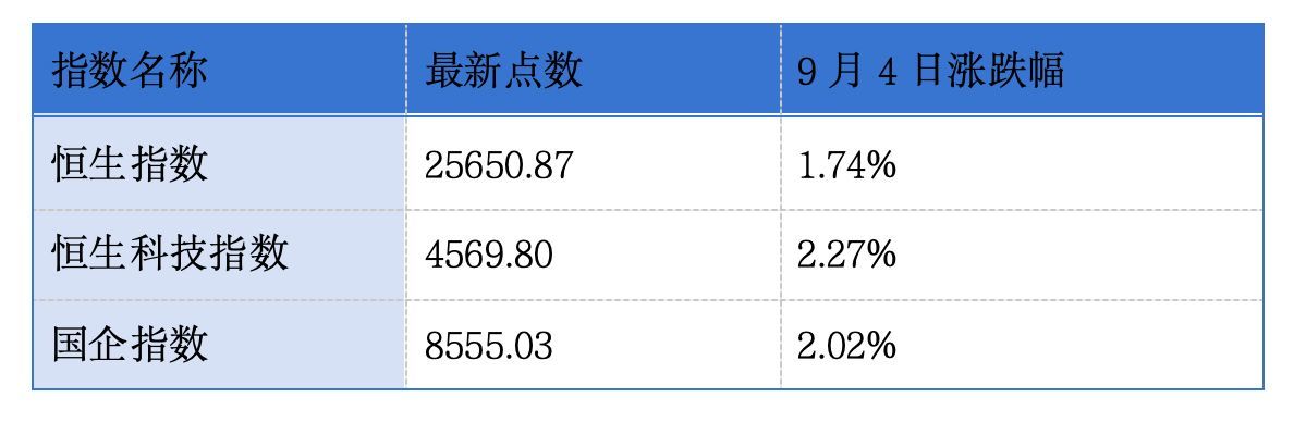 石药创新、四方股份等公司香港IPO获中国证监会接收材料；港交所前8个月IPO募资总额同比增153%｜港交所早参 (http://www.kingbaby.com.cn/) wap 第1张
