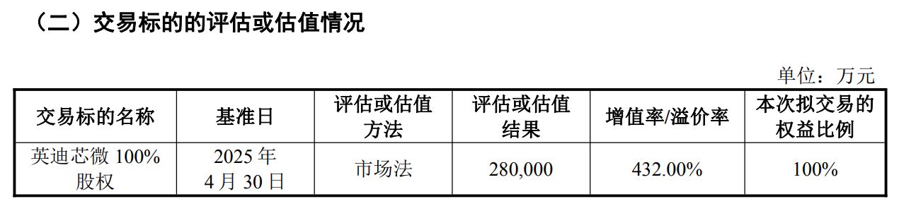 信邦智能拟斥资逾28亿元收购亏损企业：标的公司董事长加速行权经标的公司全体股东一致同意 (http://www.chichengjiaxiao.cn/) caij 第1张