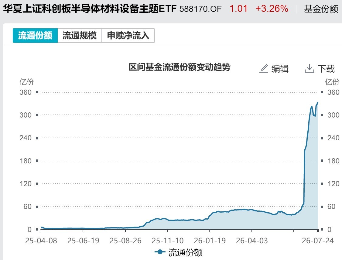 底部特征渐显？超500亿资金借道ETF抢反弹，这六只主题ETF吸金超10亿元 (http://www.kingbaby.com.cn/) wap 第6张