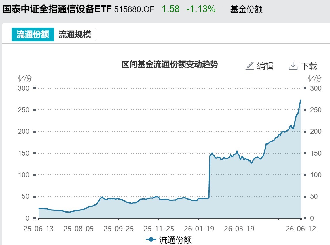 跌出了机会？近百亿资金借道ETF涌入宽基，但这几个热门的题材却被抛售 (http://www.kingbaby.com.cn/) wap 第6张