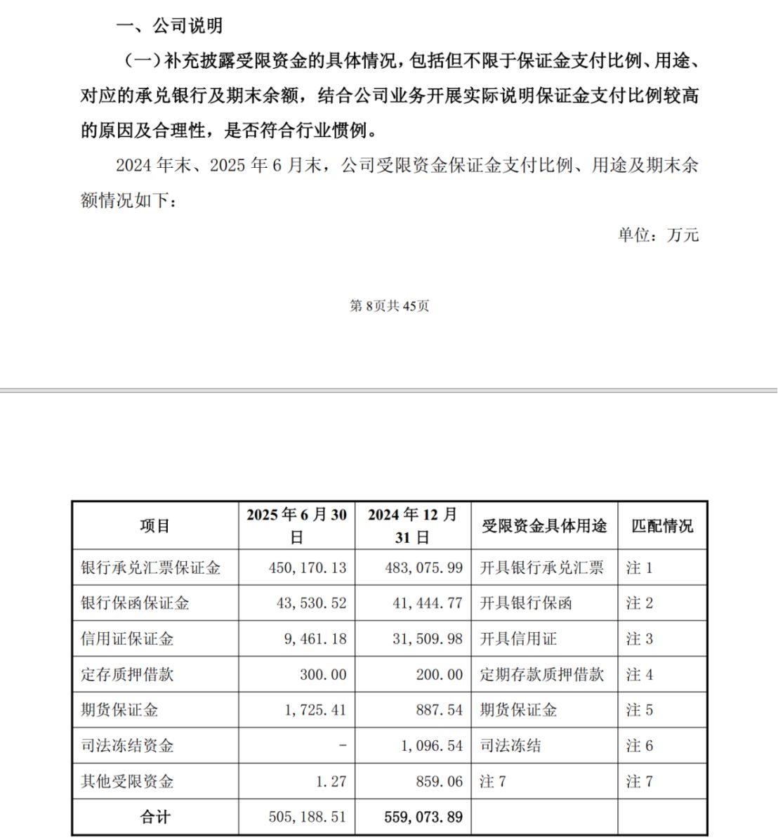 揭秘双良节能货币资金受限背后的真相,资金流转疑云重重,大客户与供应商身份重叠引发关注焦点!