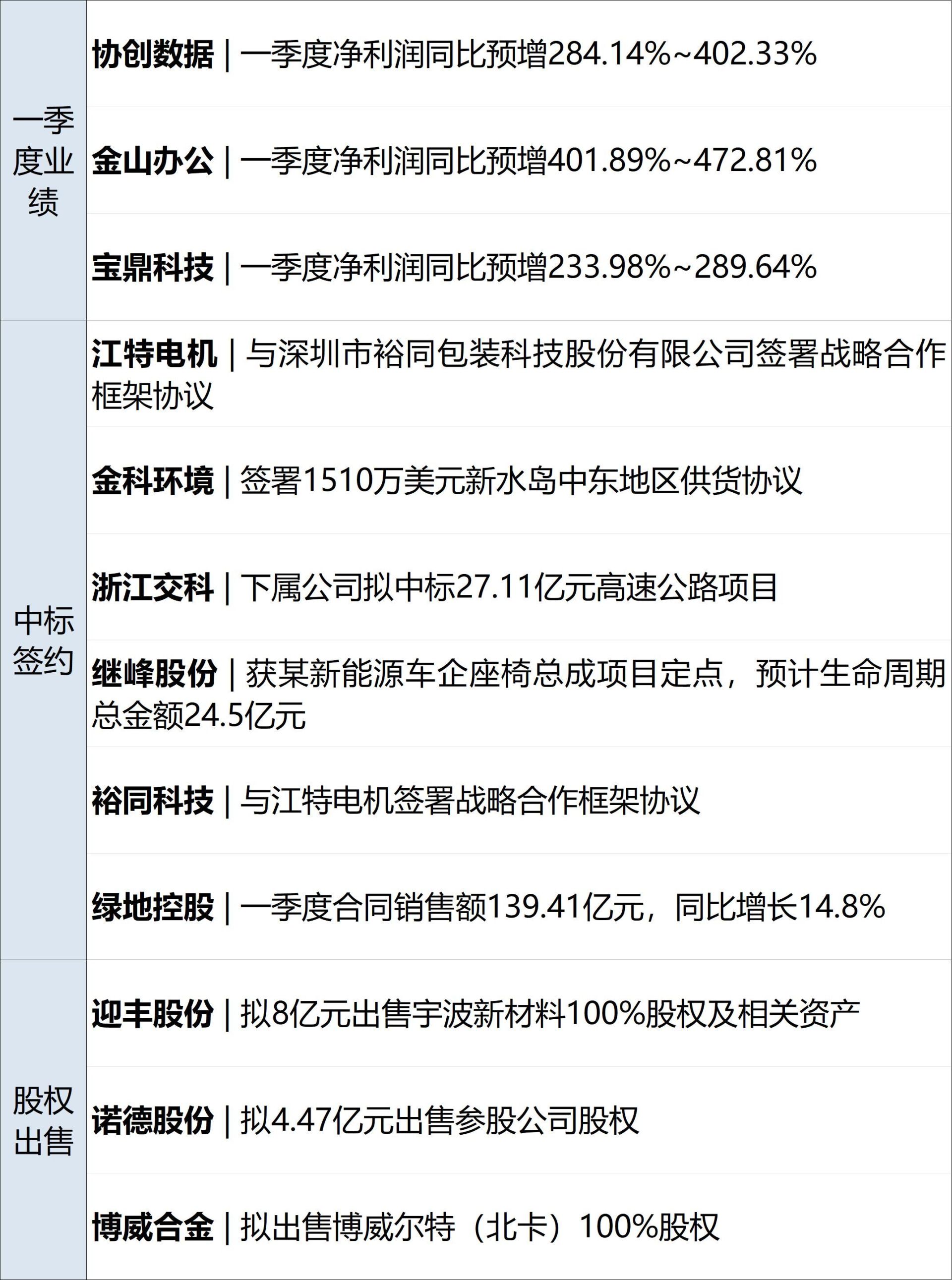 美16艘军舰部署中东，特朗普称已开始“封锁”伊朗；布油涨3%，中东3月产油量暴跌；网络直播打赏新规出台；海底捞通报员工自费买礼物丨每经早参 (http://www.paipi.cn/) wap 第14张