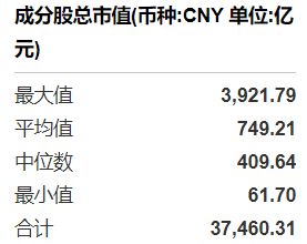 共享基经丨同主题ETF对比（八）：同样是创新药ETF，跟踪的指数有什么不同？ (http://www.hilij.com/) p 第3张