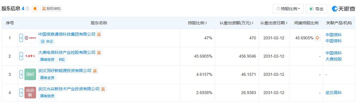 长江通信17.2%股份被无偿划转，成立仅两个多月新平台接盘 公司回应：只是股东层面的股权划转 (http://www.hilij.com/) p 第2张