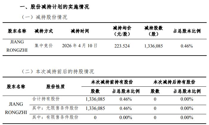 突发！长芯博创3.75亿元上游“补链”收购案告吹，特定股东一周前刚“清仓式”套现近3亿元 (http://www.chichengjiaxiao.cn/) caij 第2张
