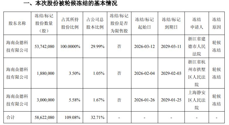失联数月、背负近亿元违约巨债连带清偿责任！金鸿顺实控人被列为失信被执行人，入主近五年四次重组尝试均以失败告终 (http://www.kingbaby.com.cn/) 财经 第2张