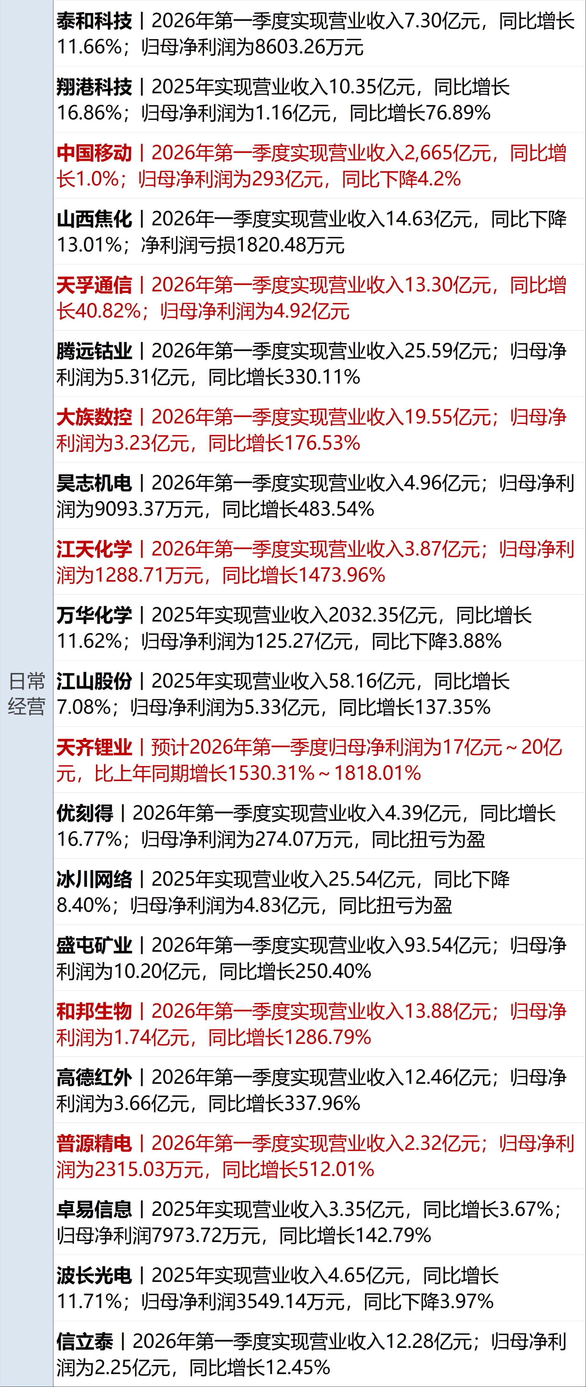 特朗普称达成“协议”前不解除对伊封锁；WTI原油涨近7%，美股指收跌；苹果：库克不再担任CEO；爱奇艺回应“AI艺人库”争议丨每经早参 (http://www.hilij.com/) p 第13张