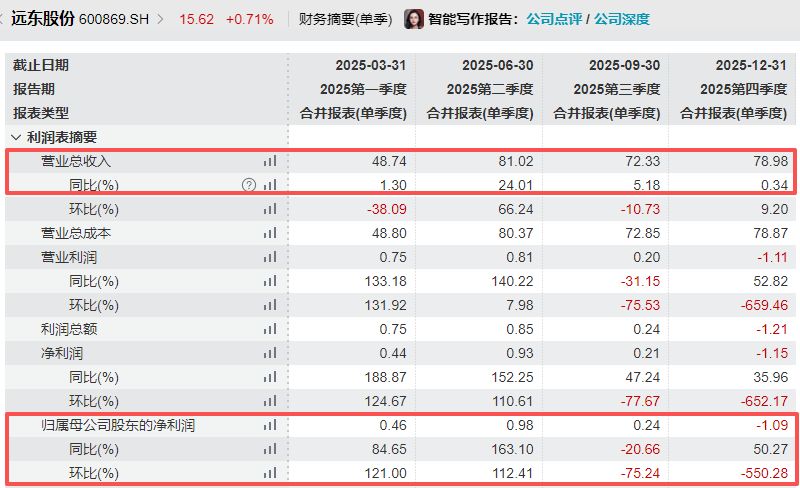 远东股份2025年盈利近5900万元不及机构预期，核心业务毛利率下滑，应收账款坏账计提被列为关键审计事项 (http://www.kingbaby.com.cn/) 财经 第2张