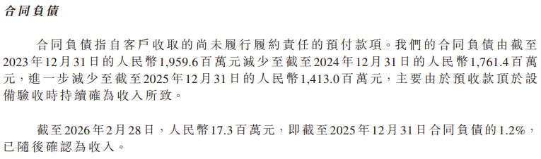 帝尔激光赴港IPO：合同负债两年缩水逾5亿元，“第二增长曲线”尚待破局 (http://www.chichengjiaxiao.cn/) caij 第2张