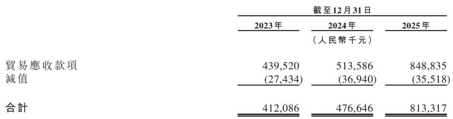 新榜信息递表港交所：去年营收规模近20亿元，内容管理服务向AI转型进程受关注 (http://www.999law.cn/) caij 第3张
