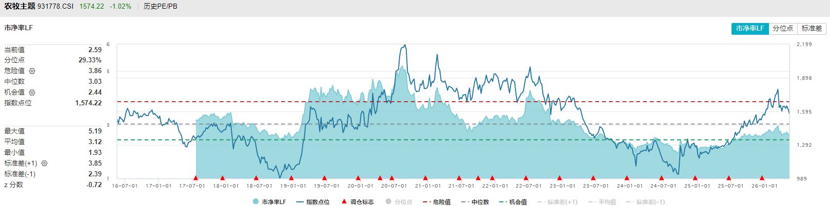共享基经丨同主题ETF对比（十二）：农牧和农牧渔主题，跟踪的指数有什么不同？ (http://www.chichengjiaxiao.cn/) caij 第8张