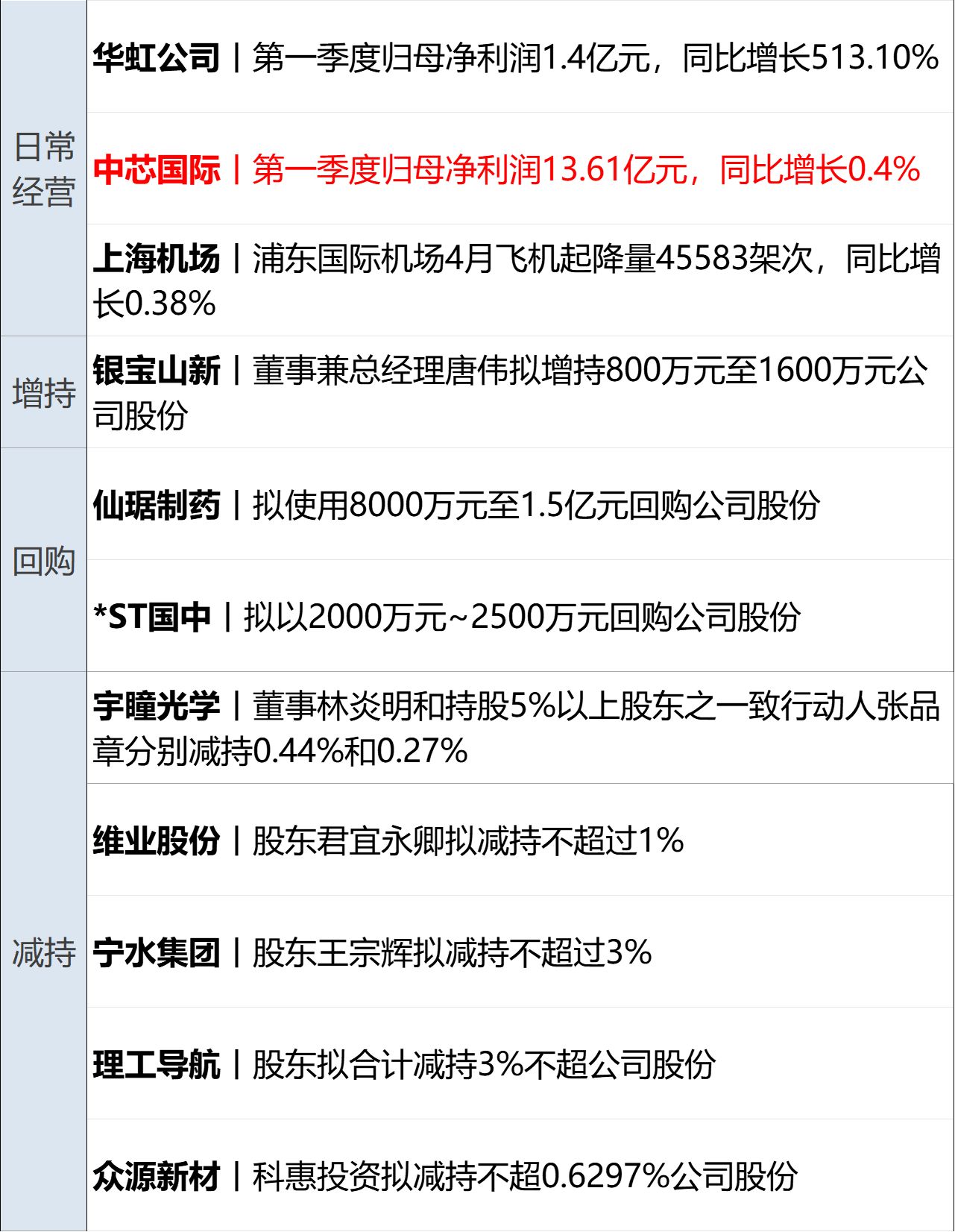 中美关系新定位，外交部详解；道指站上5万点，思科飙涨13%创新高；乌克兰首都遭空袭12人死亡；腾讯辟谣“AI一号位将离职”丨每经早参 (http://www.chichengjiaxiao.cn/) caij 第13张