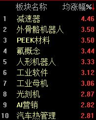 A股探底回升，沪指半日上涨0.12% (http://www.kingbaby.com.cn/) iit 第2张
