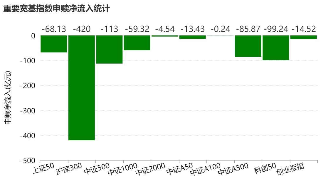 调整就是机会？机构大动作调仓，这个板块年内还跌超13%，30亿资金借道ETF疯狂扫货 (http://www.hilij.com/) caijing 第2张
