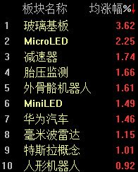 A股冲高回落，深成指半日收涨0.59% (http://www.kingbaby.com.cn/) wap 第2张