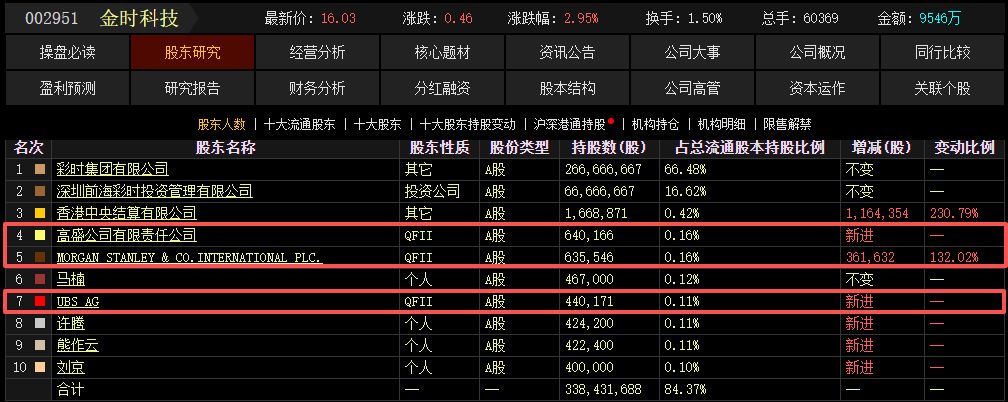 直击股东会 | 金时科技董事长李海坚：储能赛道面临分化，AIDC备电方案尚处“百花齐放”阶段 (http://www.kingbaby.com.cn/) wap 第2张