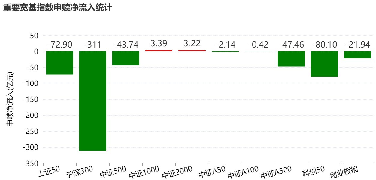 基民懵了！说好的科技行情，结果机构越涨越卖，火爆的科创芯片ETF年内竟已被抛售逾百亿元 (http://www.kingbaby.com.cn/) wap 第2张