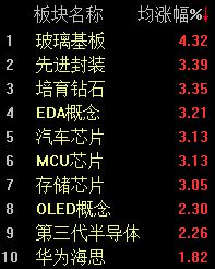 A股三大指数集体走高，沪指半日上涨0.57% (http://dinkfamily.com/) wap 第2张