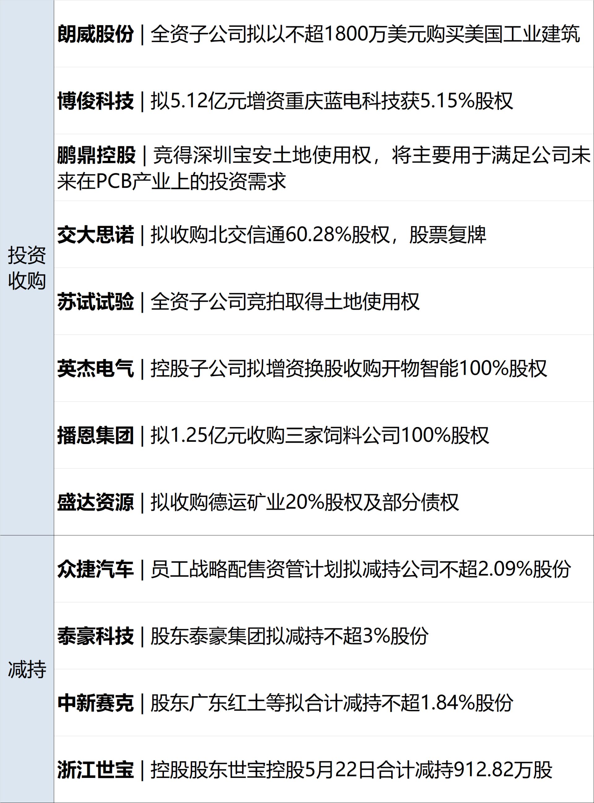 消息人士：美伊就资产解冻问题达成谅解；华为发表“韬（τ）定律”；宇树科技IPO，6月1日上会；“稚晖君”彭志辉任上纬新材董事长丨每经早参 (http://www.kingbaby.com.cn/) wap 第11张
