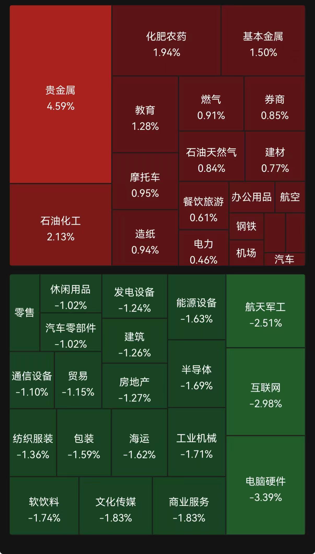 晕了晕了！狂抛150亿元，这路资金正在大幅卖出火爆的半导体芯片 (http://www.kingbaby.com.cn/) 财经 第2张