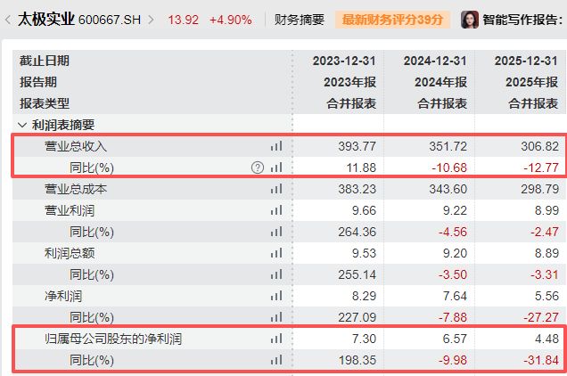 太极实业再“换帅”！方涛上任不到9个月“闪辞”，“58所老兵”秦晨飞获董事提名，无锡国资半导体版图再落子 (http://www.kingbaby.com.cn/) 财经 第2张