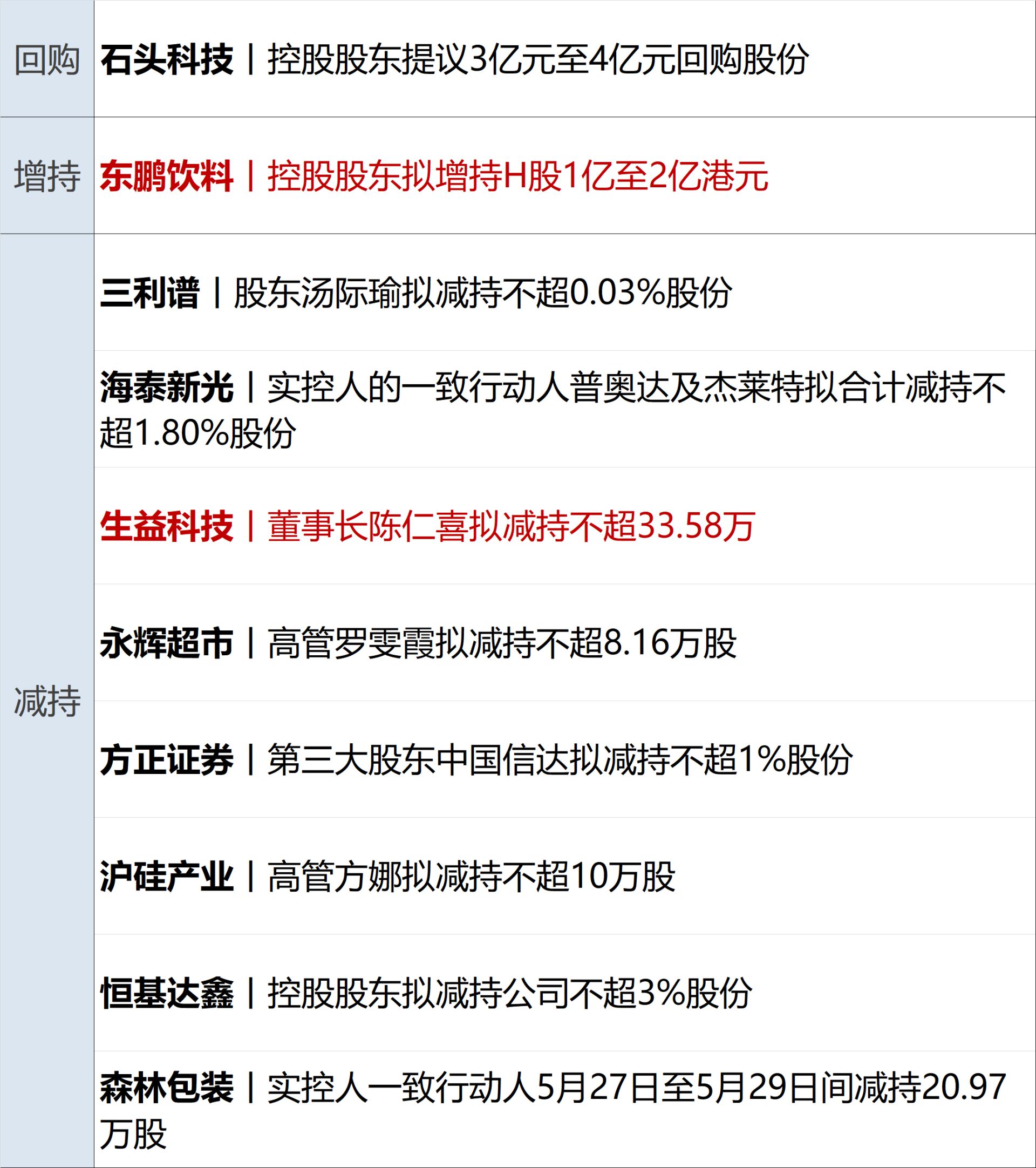 特朗普被曝推迟就伊朗相关协议作最终决定；美三大股指续创新高，戴尔大涨33%；国内航线燃油附加费将下调；段永平捐赠1万股茅台丨每经早参 (http://www.kingbaby.com.cn/) wap 第13张