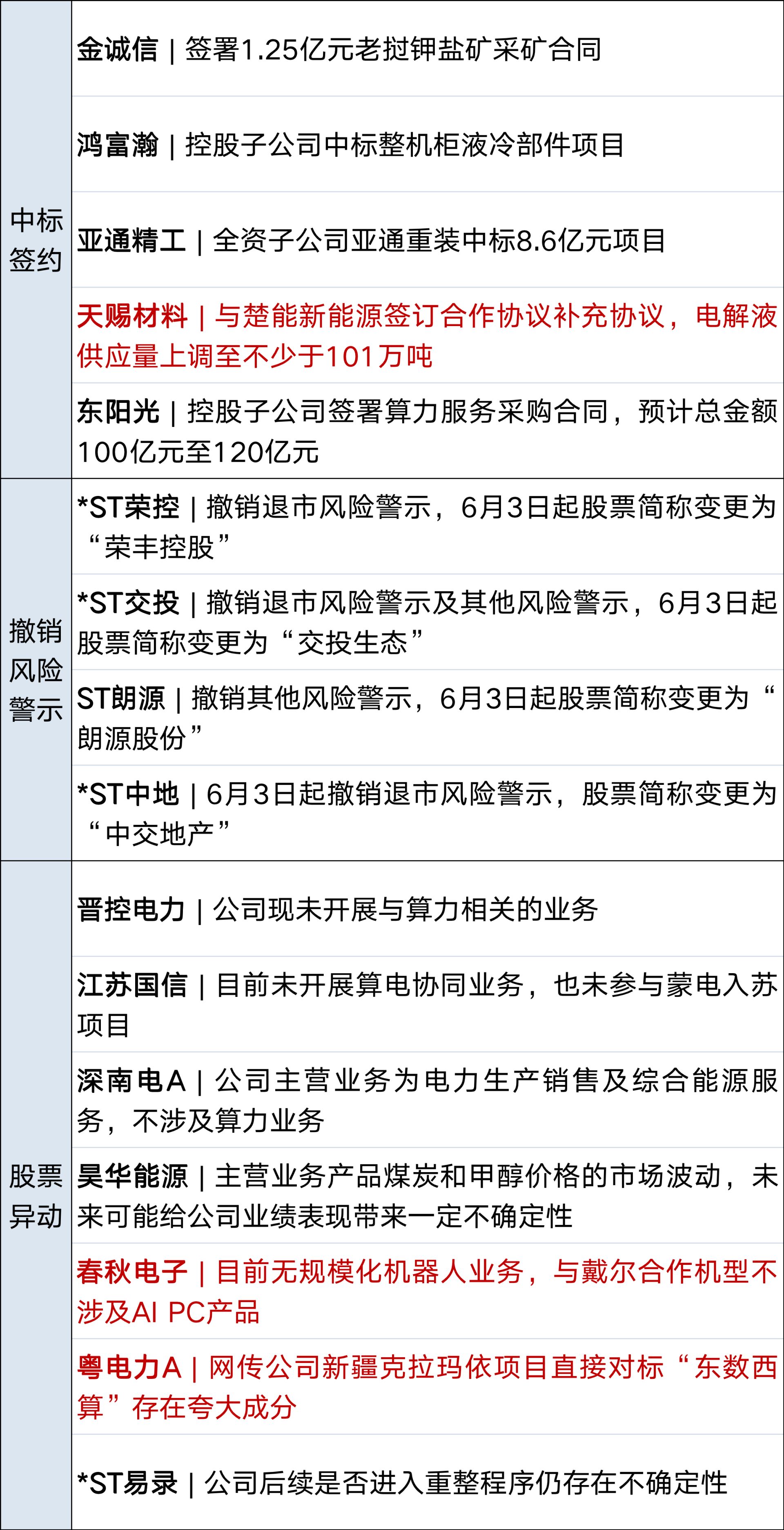 特朗普称美伊或于一周内达成协议，革命卫队称袭击美以船只；油价大涨5%；事关对外投资！国务院发布；宇树IPO过会；华为发布新机丨每经早参 (http://www.999law.cn/) caij 第13张