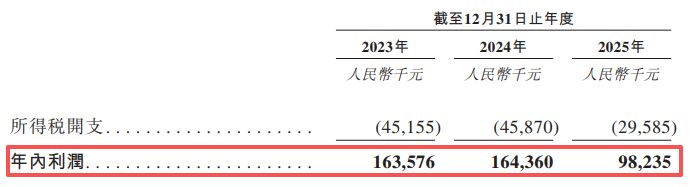 福贝宠物递表港交所：2025年净利下滑四成，产能闲置近半；递表前刚分红1亿元 (http://www.kingbaby.com.cn/) wap 第2张
