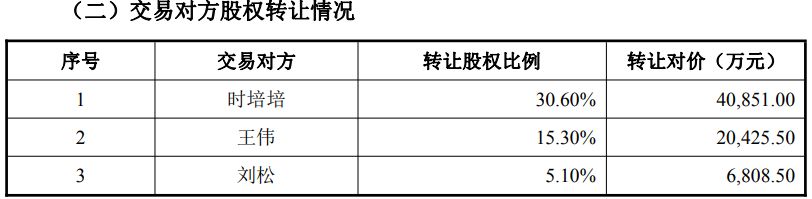 溢价近20倍！五洋自控拟斥资6.81亿元跨界收购液冷标的柯斯宇51%股权，公司一季度末货币资金仅1亿元 (http://armanice.com/) wap 第2张