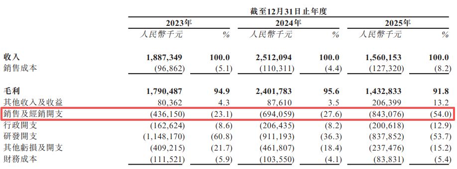 神州细胞递表港交所：核心产品安佳因曾陷“骗保”风波，产能利用率未达到饱和仍掷重金扩建11万平方米生产及研发园区 (http://www.kingbaby.com.cn/) wap 第2张