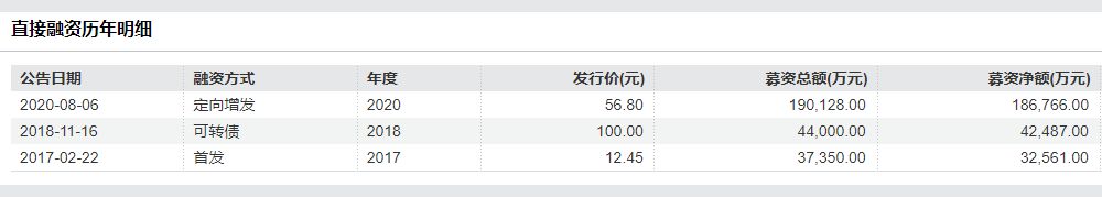 不超23.53亿元！寒锐钴业时隔3年多再抛巨额定增预案，拟加码电池级硫酸镍等高附加值精炼项目 (http://www.kingbaby.com.cn/) wap 第2张