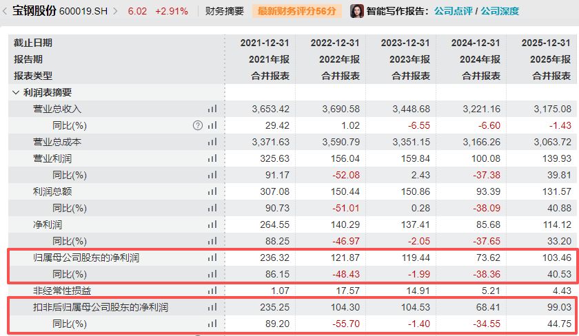 执掌近七年半，邹继新辞任！宝武集团董事长胡望明拟亲自“挂帅”宝钢股份，强化核心主业协同 (http://www.kingbaby.com.cn/) wap 第1张