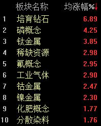 三大指数集体上涨,沪指半日收涨0.18% wap 第2张-婴之杰 三大指数集体上涨,沪指半日收涨0.18% (http://www.kingbaby.com.cn/) wap 第2张