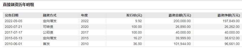 前次定增募资耗尽,兴森科技拟再定增不超39亿元扩产:逾半资金押注mSAP基板,公司称存产能闲置风险 wap 第2张-婴之杰 前次定增募资耗尽,兴森科技拟再定增不超39亿元扩产:逾半资金押注mSAP基板,公司称存产能闲置风险 (http://www.kingbaby.com.cn/) wap 第2张