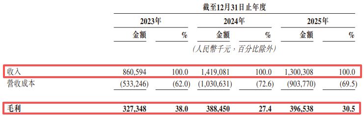 太合音乐赴港IPO：单一艺人采购占比连续两年超三成，与林俊杰、薛之谦等歌手合作但不受管理协议约束 (http://www.kingbaby.com.cn/) wap 第1张