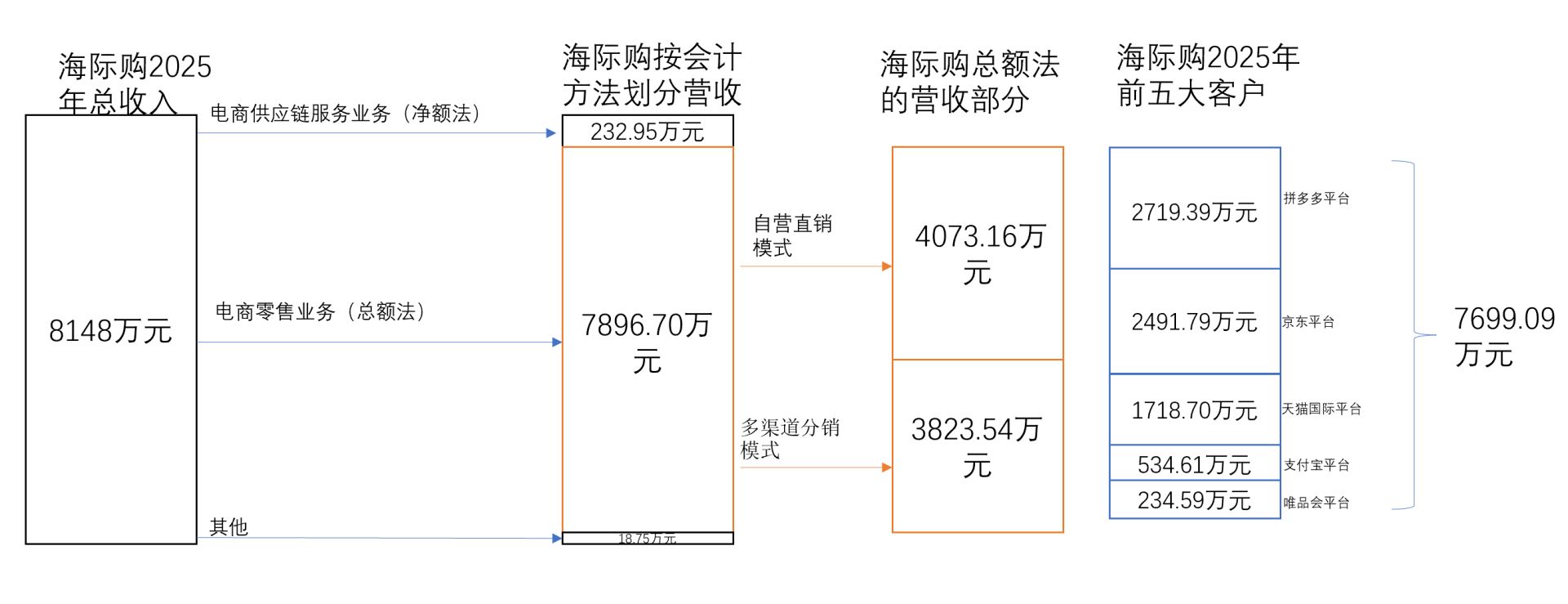 透视国旅联合的跨境电商业务：营收逾8000万元却为何仍陷亏损？ (http://www.kingbaby.com.cn/) wap 第2张