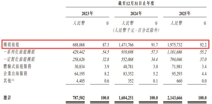 行业排名全球第三!远海国际递表港交所:曾筹备A股上市,三年累计欠缴员工社保及公积金近2000万元 wap 第2张-婴之杰 行业排名全球第三!远海国际递表港交所:曾筹备A股上市,三年累计欠缴员工社保及公积金近2000万元 (http://www.kingbaby.com.cn/) wap 第2张