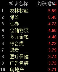 A股震荡攀升，沪指半日收涨1.08% (http://www.kingbaby.com.cn/) wap 第2张