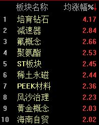 三大指数集体下挫，沪指半日下跌0.9% (http://www.kingbaby.com.cn/) wap 第2张