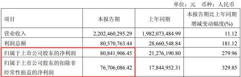 算力浪潮引爆光纤赛道！杭电股份上半年扣非净利最高预增超12倍，昔日“减值包袱”大反转成“利润奶牛” (http://www.kingbaby.com.cn/) wap 第2张