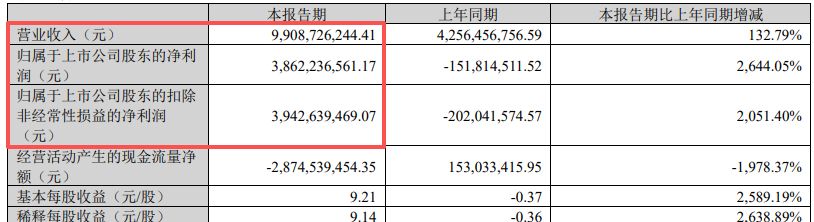 吃透端侧AI与涨价红利，江波龙上半年净利最高预增近744倍！二季度环比预增38%—85% (http://www.kingbaby.com.cn/) wap 第2张