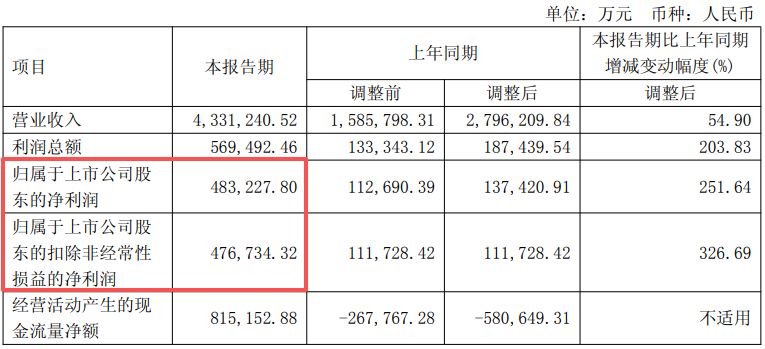 上半年归母净利同比预增超两倍，但二季度环比变动区间下限为负值 中国船舶：不建议单看某一个季度，应从全年维度来考量 (http://www.kingbaby.com.cn/) wap 第2张