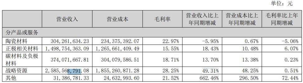 道氏技术上半年归母净利润同比增超25%,经营现金流却转负,“产能闲置”与“短债压顶”隐忧何解? wap 第2张-婴之杰 道氏技术上半年归母净利润同比增超25%,经营现金流却转负,“产能闲置”与“短债压顶”隐忧何解? (http://www.kingbaby.com.cn/) wap 第2张